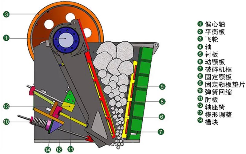 鄂破原理 鄂破原理