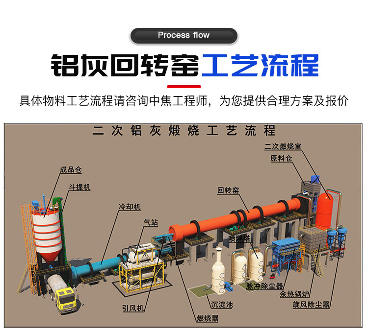 鋁灰回轉窯工藝流程 鋁灰回轉窯工藝流程